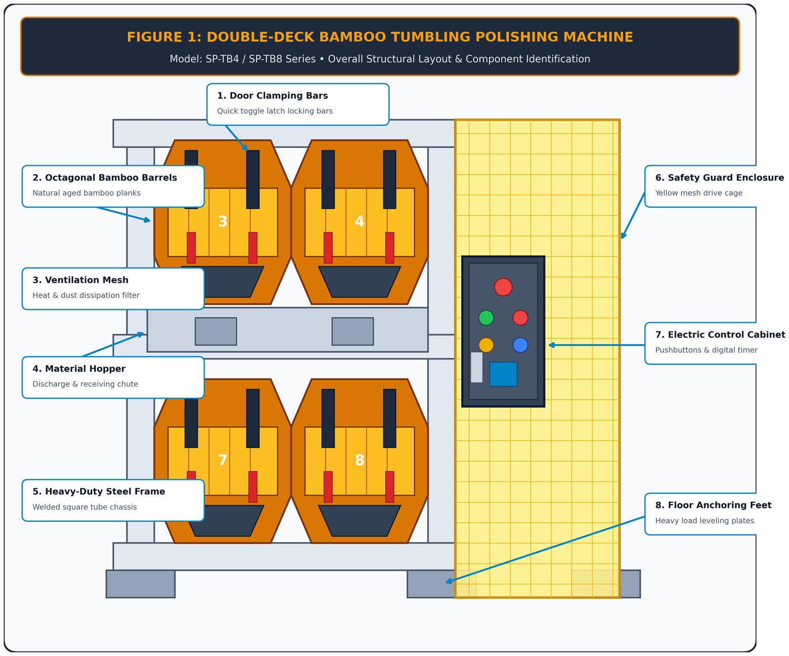 Figure 1 - SP-TB4/SP-TB8 machine structural layout and component identification diagram